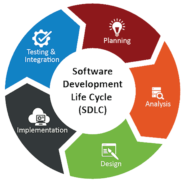 Softwares – PixemSoft