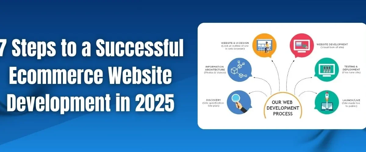 Ecommerce Website Development process