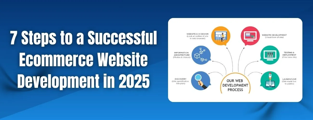 Ecommerce Website Development process